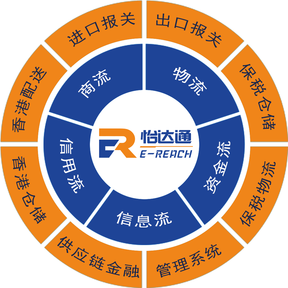 怡達通商業(yè)模式圖